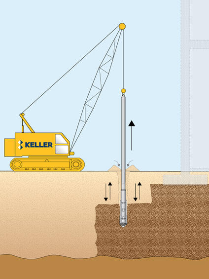 Keller rig performing vibro compaction