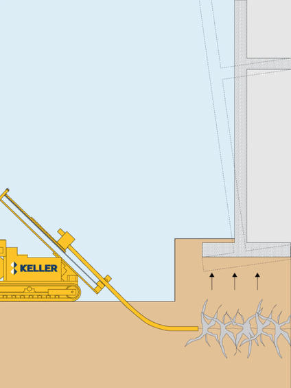 Injection de compensation Soilfrac®